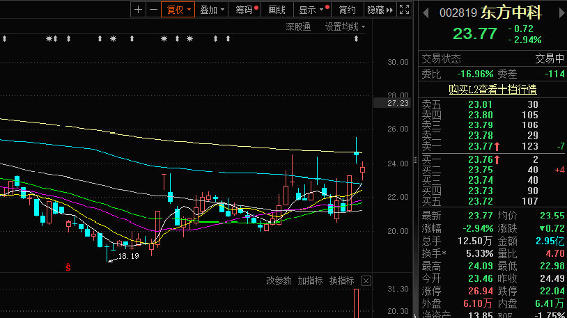 东方中科股票最新消息,行动规划执行_自由版94.668