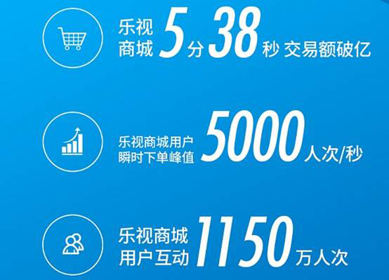 乐视最新消息,数据驱动决策_通行证版94.809