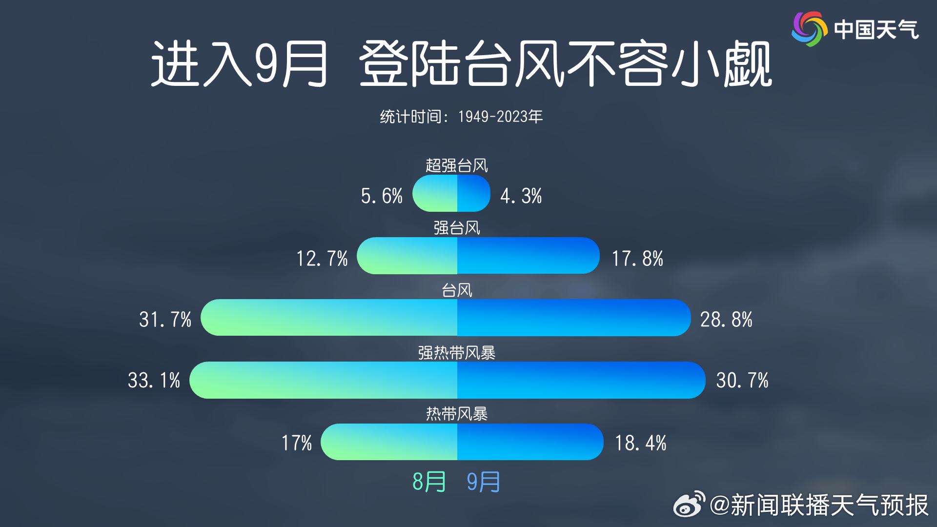 台风消息最新消息,专业数据点明方法_护眼版94.876