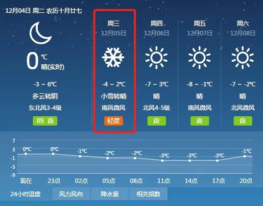 商河县最新天气预报,即时解答解析分析_体验版94.891