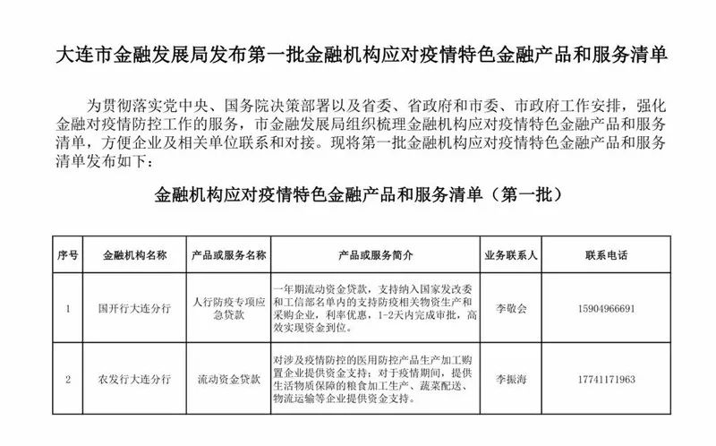 大连疫情最新消息,定性解析明确评估_商务版94.135