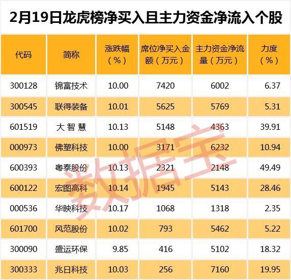 宏图高科股票最新消息,实地观察解释定义_方案版94.688