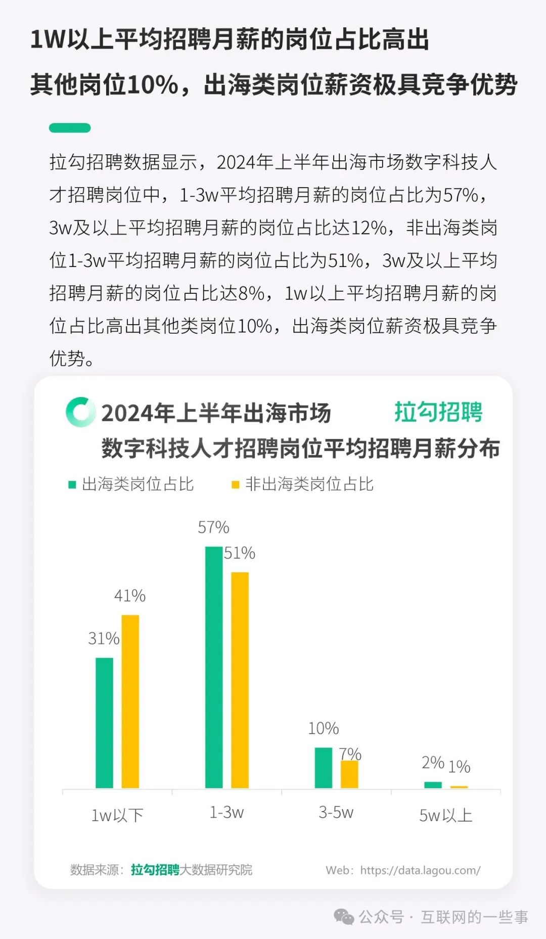 招聘最新招聘信息,科学数据解读分析_酷炫版94.314