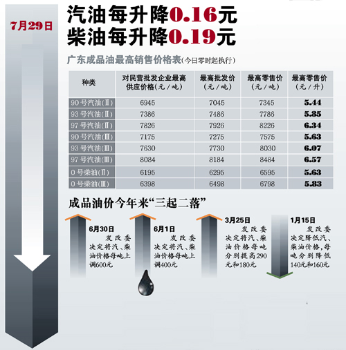 最新  油价,综合计划评估_奢华版94.258