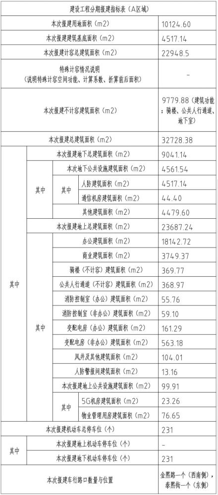 最新大班,全方位操作计划_资源版94.224