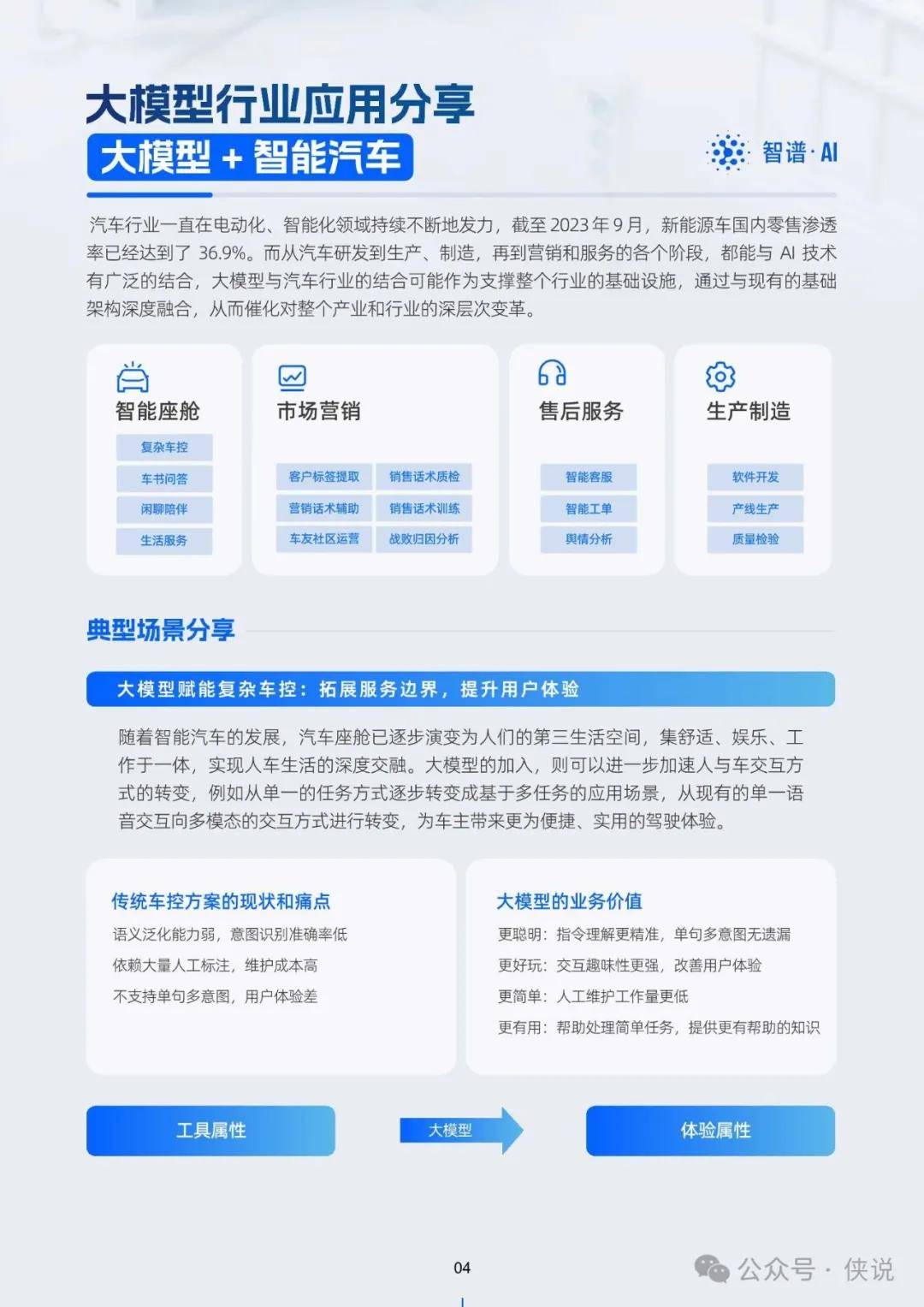 最新活动,系统评估分析_持久版94.637