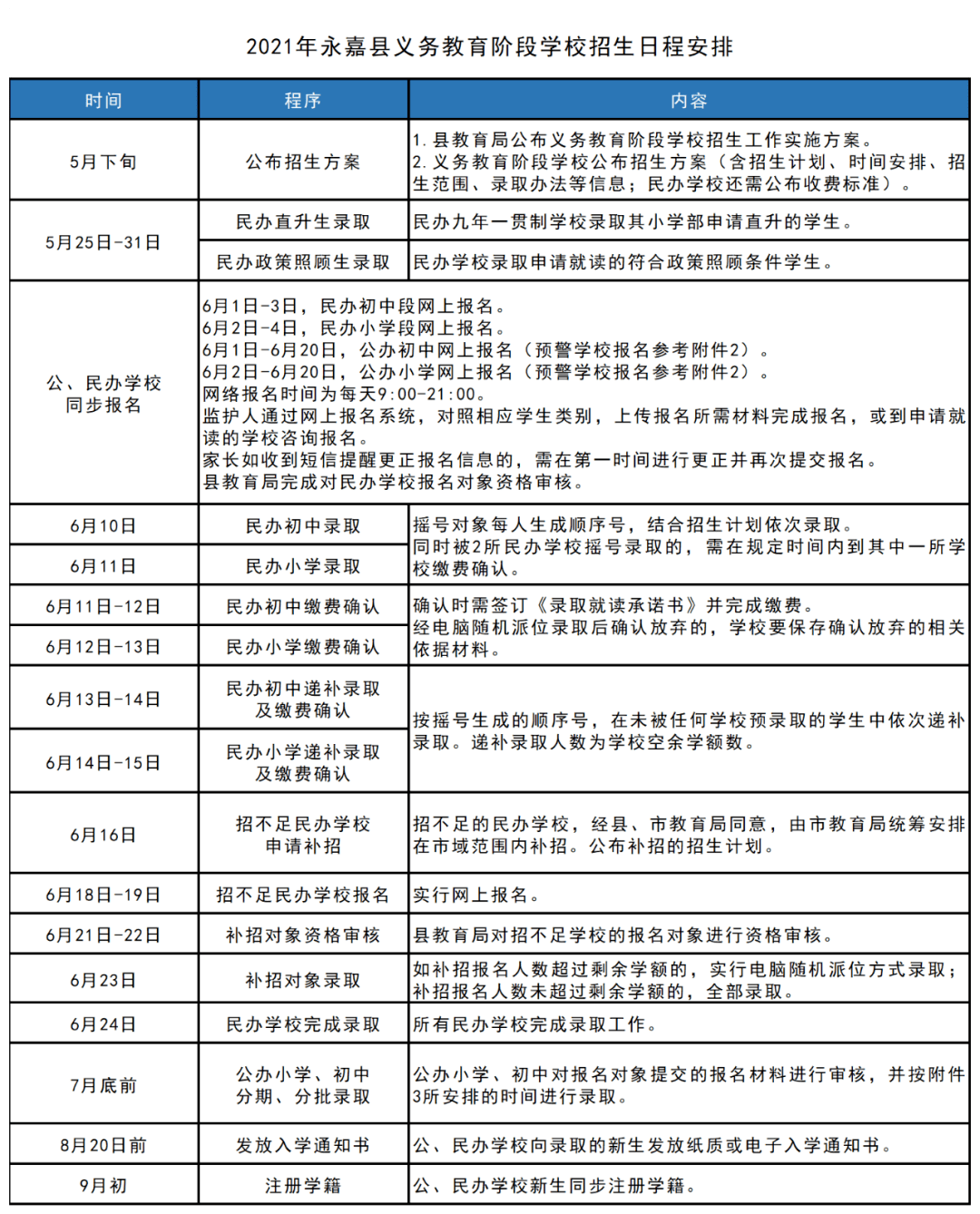 最新电,仿真方案实施_曝光版94.558
