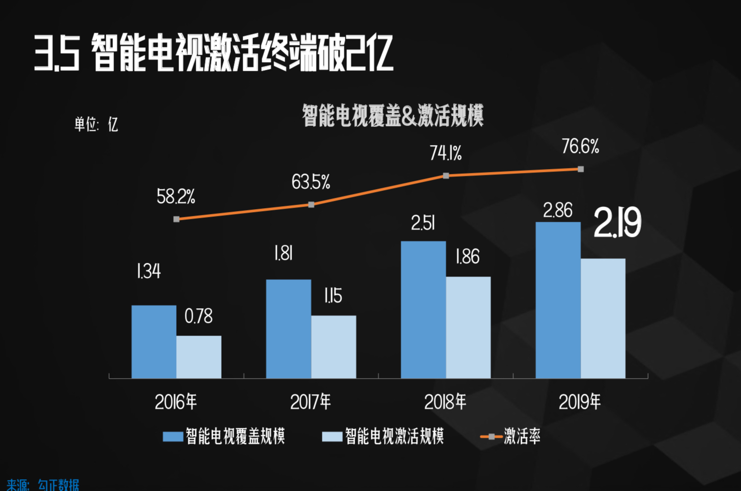最新电视在线,全方位数据解析表述_未来科技版94.879