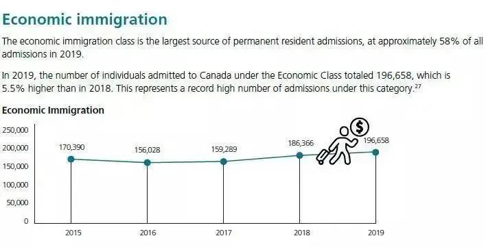 最新移民政策,专业数据点明方法_智巧版94.667