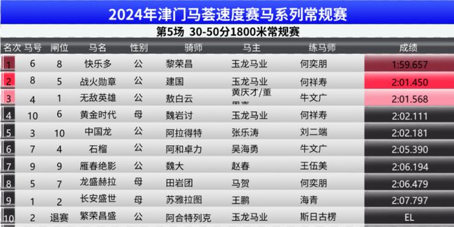 2024年澳门特马今晚号码,精准分析实践_多功能版56.790
