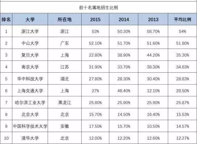 2024新奥新免费资料,城乡规划学_数线程版56.616
