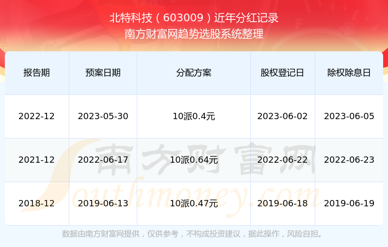 2024澳门特马今晚开奖图纸,决策支持方案_触感版56.334