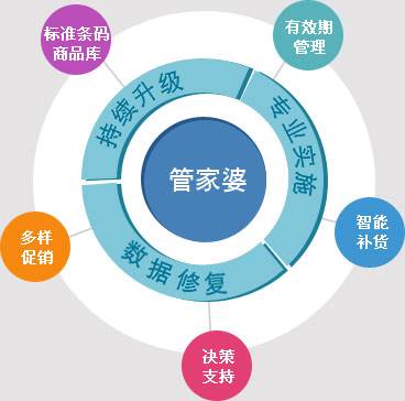 7777888888精准管家婆,科学依据解析_美学版56.107