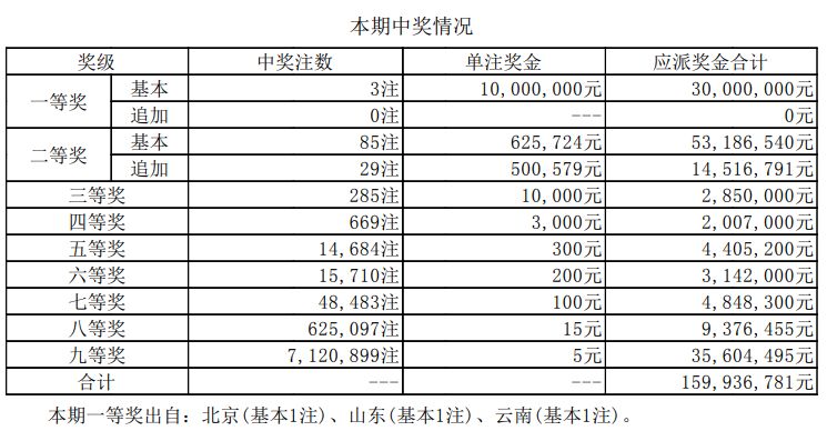 新澳2024今晚开奖结果查询表最新,快速问题处理_经典版56.578