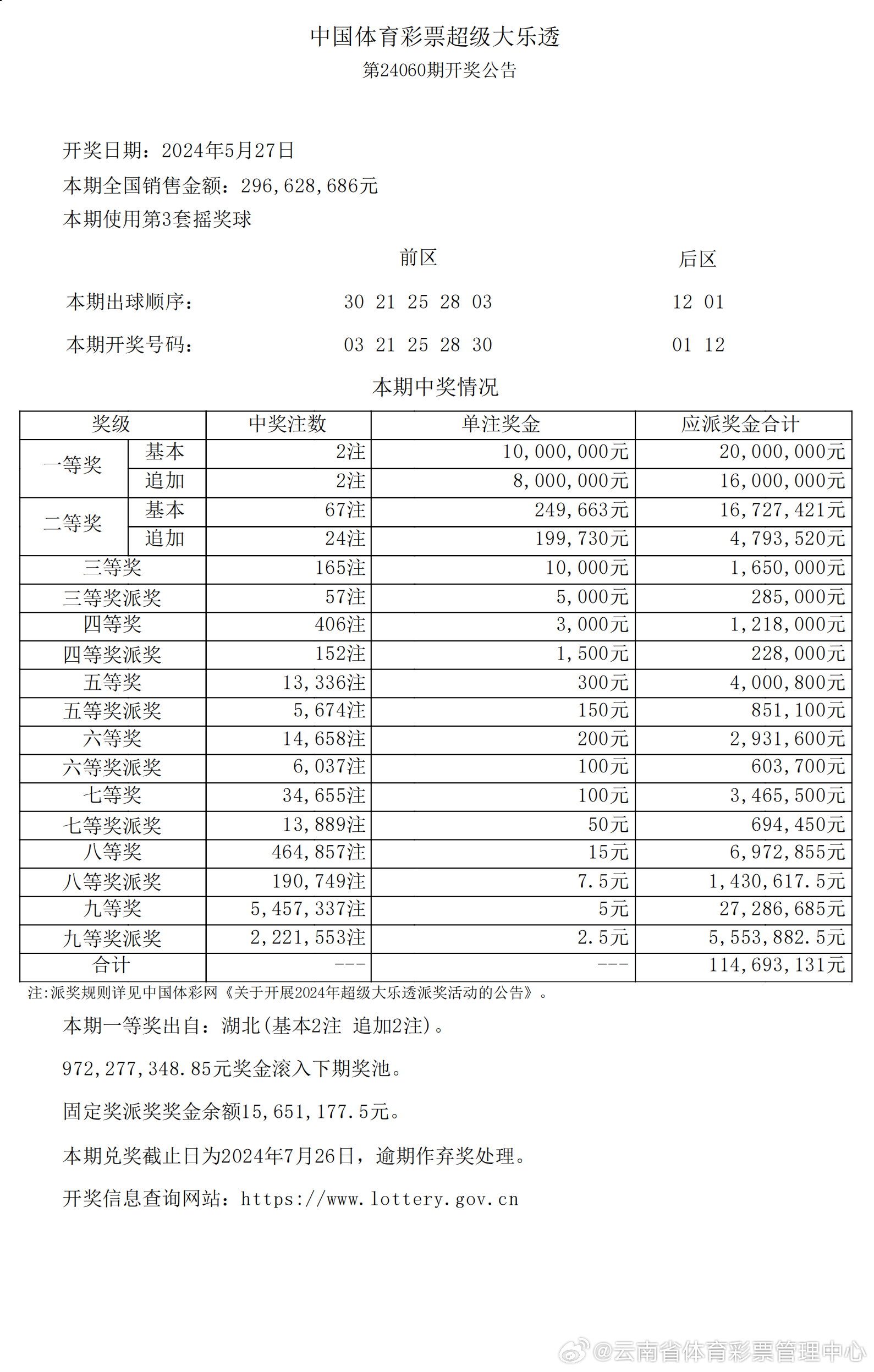 新澳2024年开奖记录,可依赖操作方案_网络版56.612