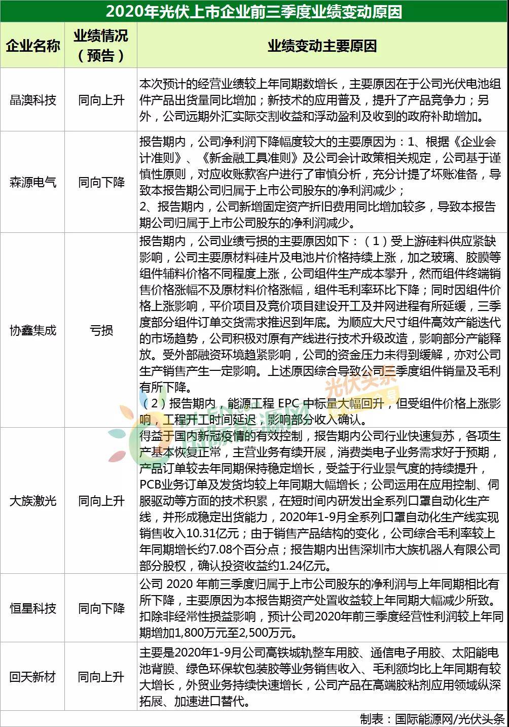 贞硕商显智能科技 第352页