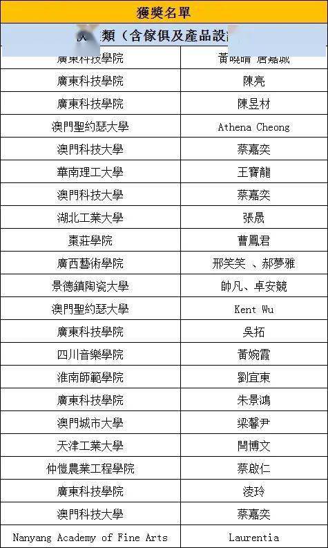 新澳门一码一肖一特一中水果爷爷,机制评估方案_装饰版56.530
