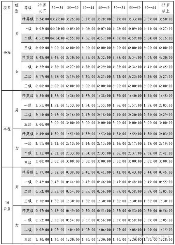 科技重塑跑步艺术，最新马拉松等级标准引领全新体验时代