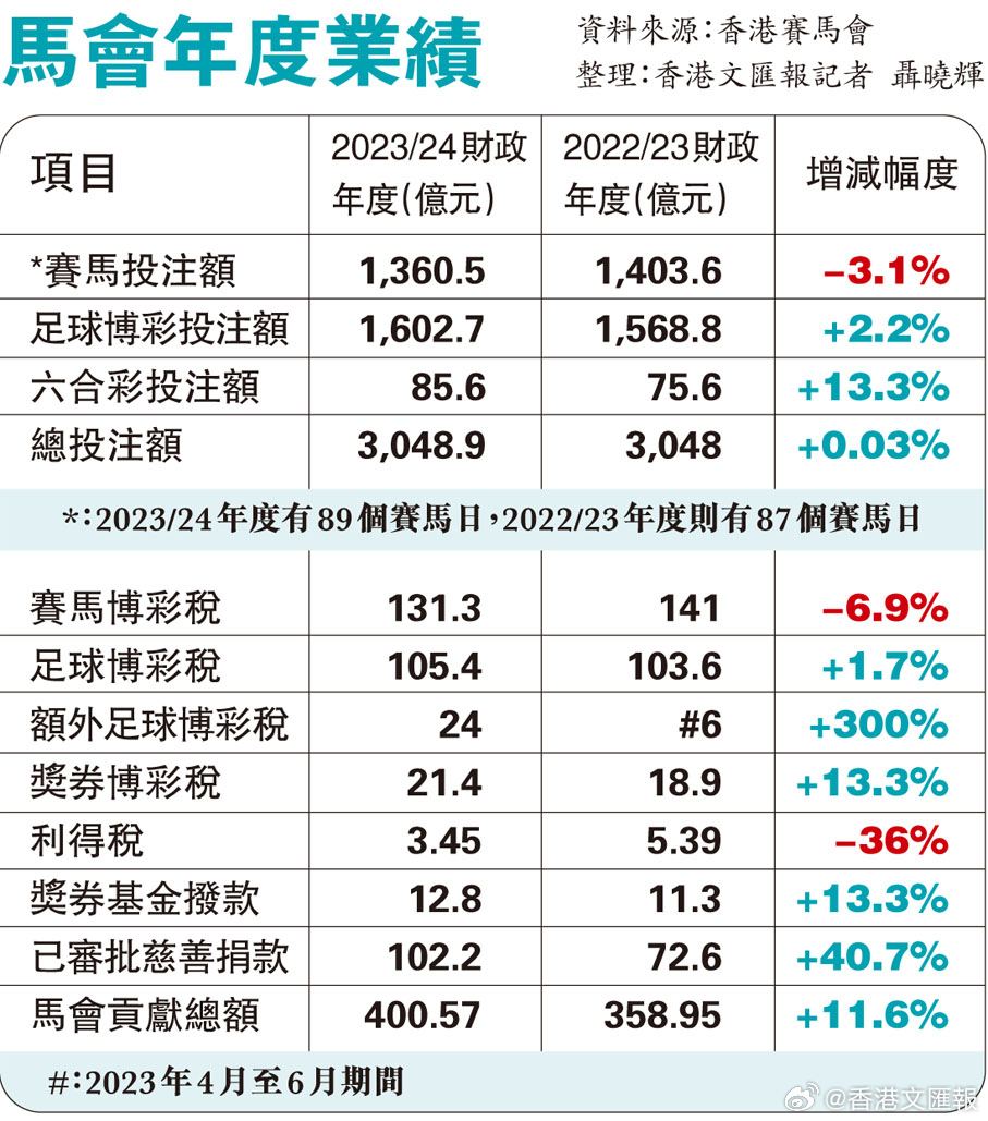 马会传真论坛13297соm查询官网,数据管理策略_月光版56.732