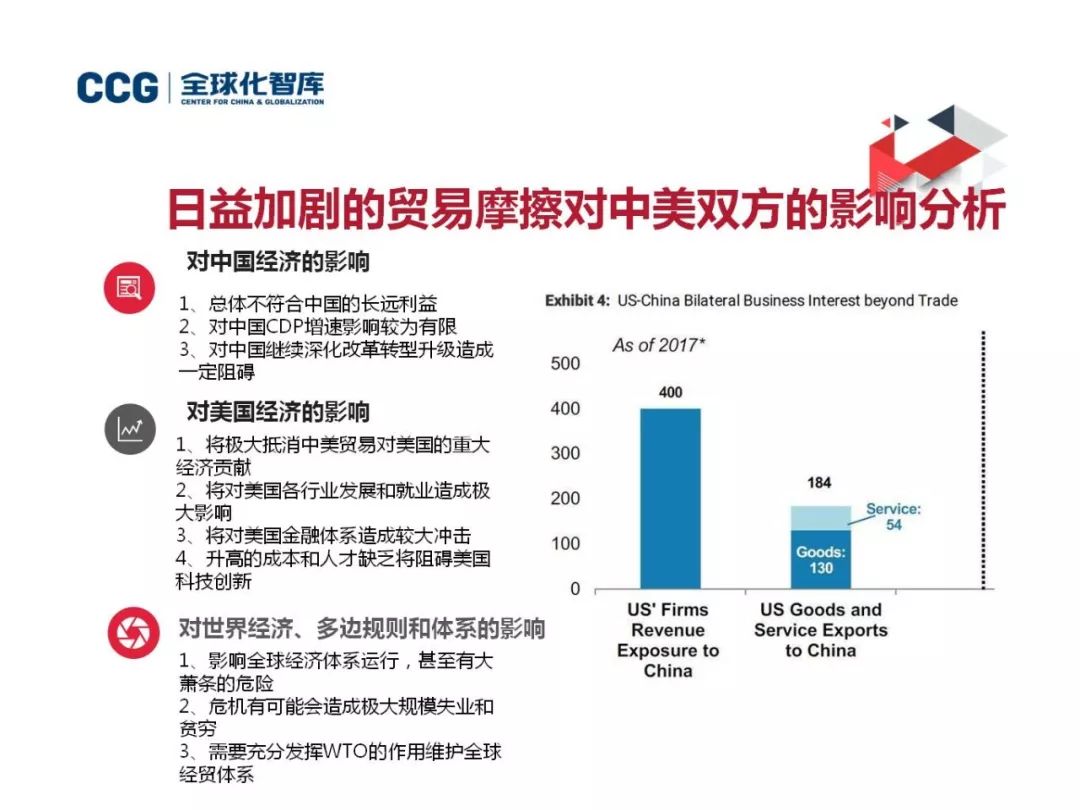 美国与中国最新动态，获取与理解分析指南