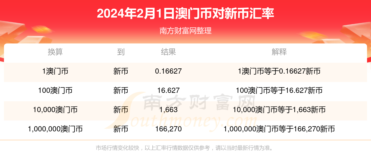 2024年新澳门天天开奖免费查询,解答配置方案_快捷版9.937