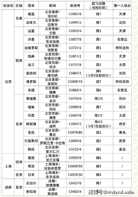 2024新澳门天天开好彩,稳固执行方案计划_流线型版9.510
