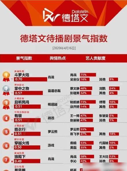 2024澳门管家婆一肖,全面数据分析_养生版9.913