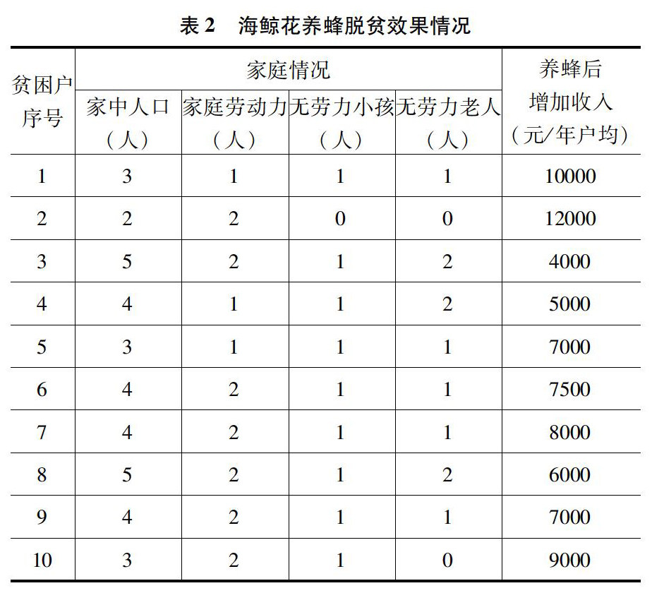 2024管家婆精准免费治疗,实证分析详细枕_方便版9.427