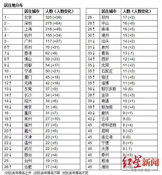 最新实时富豪榜，成为富豪的详细步骤指南