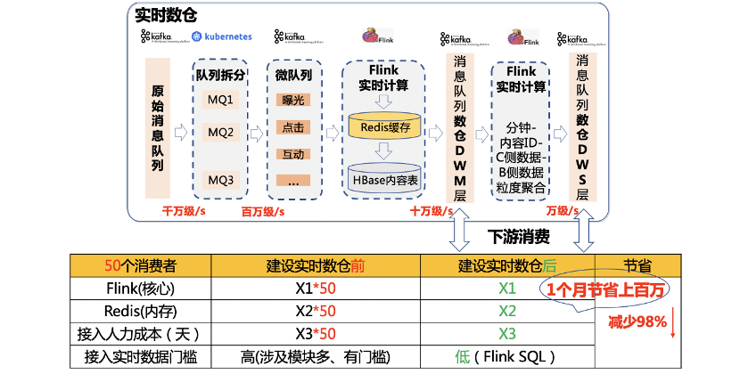 新奥天天精准资料大全,实时数据分析_商务版9.278