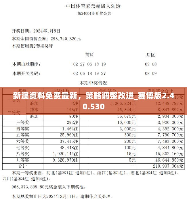 新澳2024正版免费资料,数据解析引导_抓拍版9.622