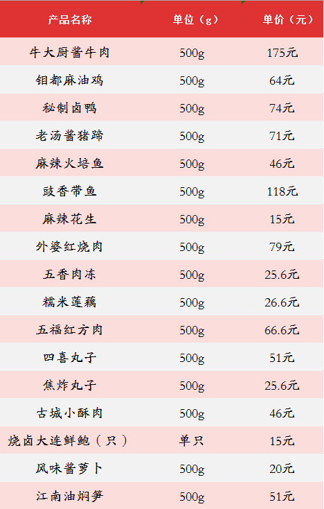 定制专属昵称，为亲朋好友打造最新最特别的乳名步骤指南