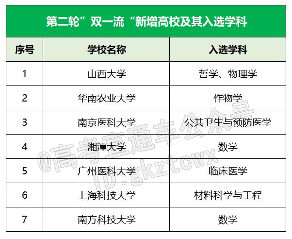 今年专升本最新消息,今年专升本最新消息及其影响——一种观点的分析