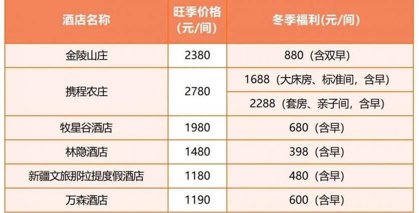 最新住宿标准详解及步骤指南，住宿指南助你轻松预订心仪住宿！