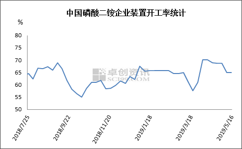 六国二铵最新价格详解，查询步骤与理解指南