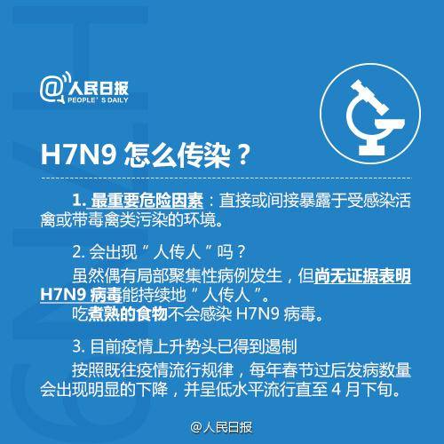 H7N9疫情最新动态报告