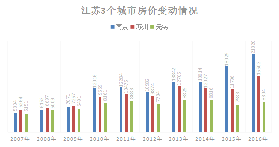 多维度视角下的襄阳最新房价观点阐述