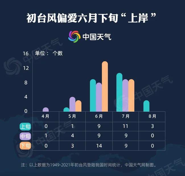 2016年22号台风最新消息,数据引导设计方法_护眼版23.989