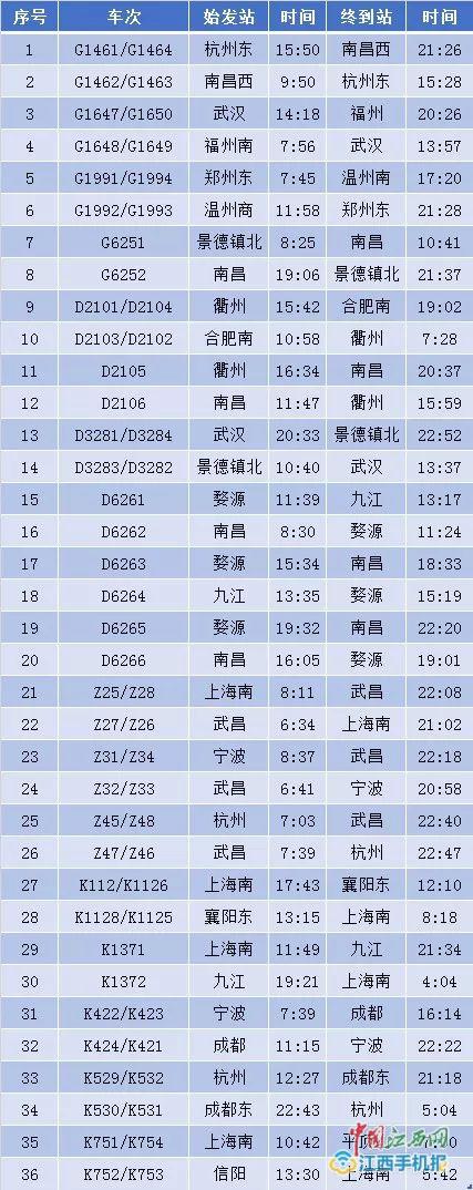 九景衢高铁最新消息,数据详解说明_珍藏版23.467