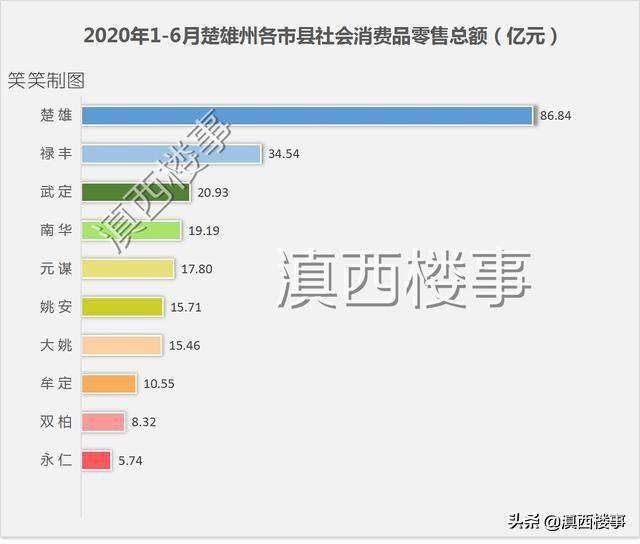 云南省南华县最新新闻,统计数据详解说明_工具版23.436