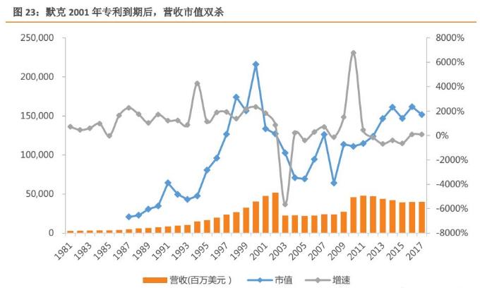 革命性突破与创新，最新降脂药物问世！