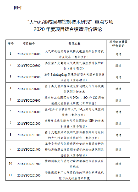 四川最新公示一批干部,综合评价_先锋科技23.753
