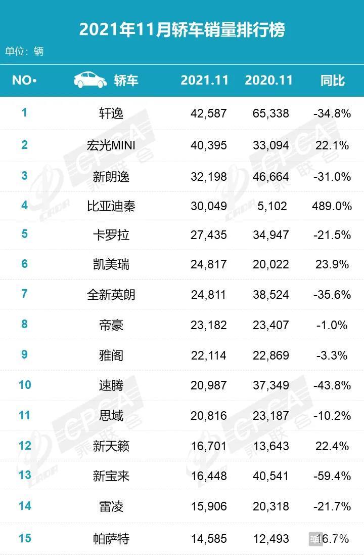 尼桑轩逸最新价格,尼桑轩逸最新价格，市场走势与观点分析