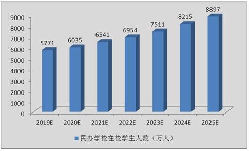 最新版民办教育促进法,高度协调实施_物联网版23.518