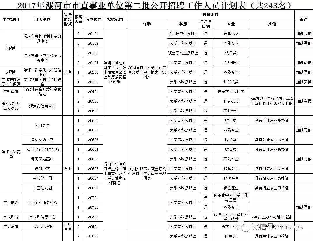 漯河市最新招聘信息网,全身心数据指导枕_体育版23.647