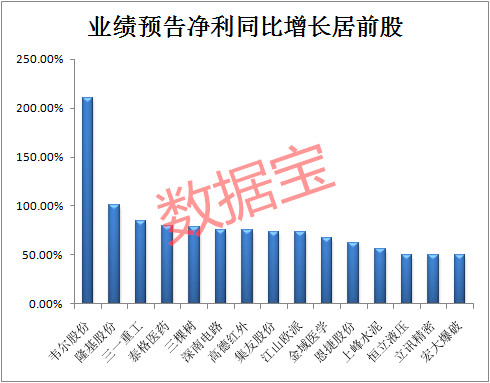 LED显示屏厂家 第335页