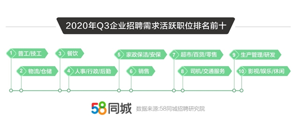 龙泉驿区最新普工招聘,精细化方案决策_声学版23.771