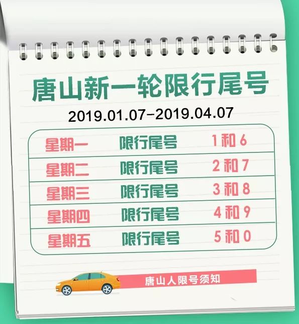 唐山限号最新通知