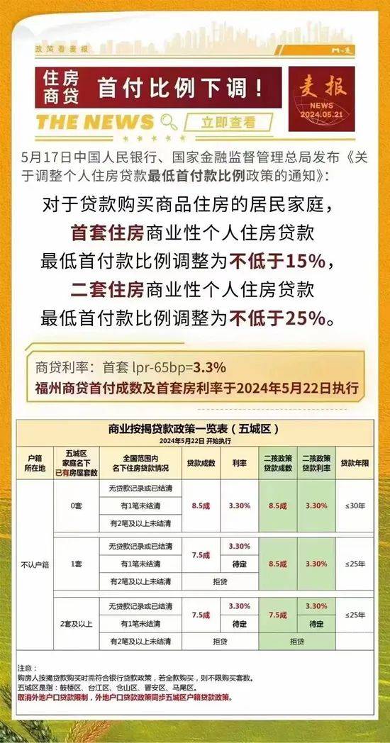 建行最新房贷政策深度解读与我的观点分享