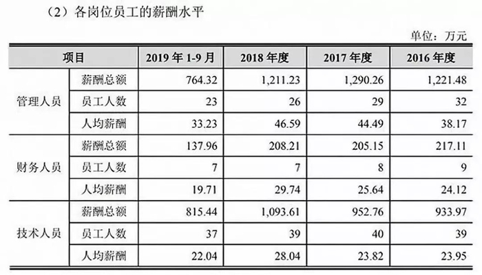铁路涨薪最新动态，行业薪酬调整、展望与最新消息